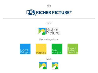 RicherPicture Logo Concept branding design icon identity design logo typography vector