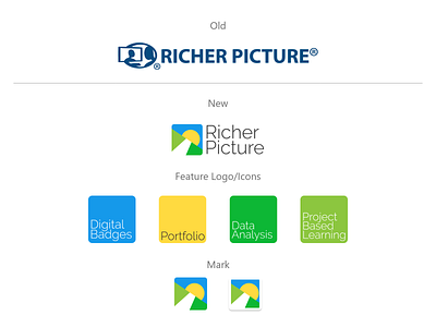 RicherPicture Logo Concept