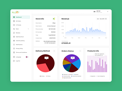 Alget Store Dashboard