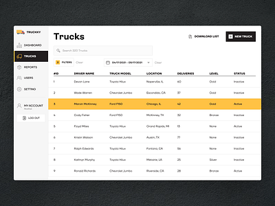 TRUCKKY Truck List dashboard data delivery panel road table transport truck users