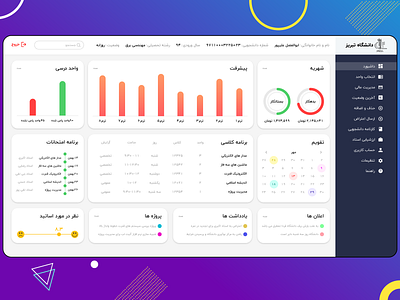 Student Dashboard branding chart dashboard dashboard design dashboard ui design flat illustration invitation minimal panel student ui university user interface ux web