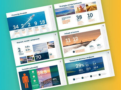 Layouts for croatian Ministry of Tourism