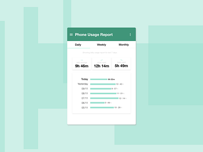 Daily UI #066 - Statistics app daily 100 daily 100 challenge dailyui dailyui066 design minimalist mobile sketch statistics ui