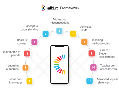 Chalklit Framework app chalklit app infographics