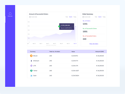 Overview Page app design crypto crypto wallet dashboard order management orders overview uiux
