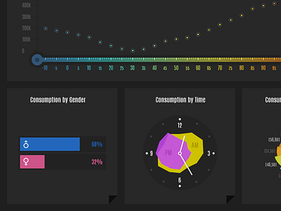Consumption Dashboard consumption dashboard data data visualization demographics trend visualization