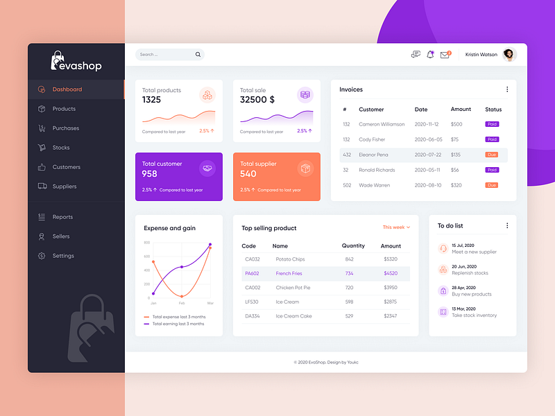 EvaShop - Stock Manager Dashboard by Youssoupha CASSE on Dribbble