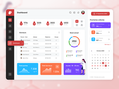 Blood bank management application analytic chart dashboad figma ui design ux design web web design webdesign website