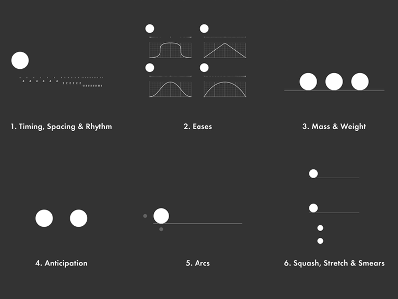 physical principles for motion design!