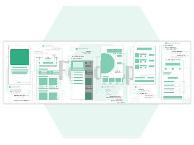 Wireframe - Foodrip android android app design android design app app order food design dribbble interface interface design mobile ui user experience user experience design user experience ux ux wireframe wireframe design wireframe page