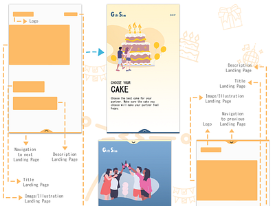 Wireframe to Design android androiddesign app appdesign birthdayplandesign design dribbble illustration landingpagedesign mobile mobiledesign ui uidesign userexperience userinterface userinterfaces ux uxdesign wireframe