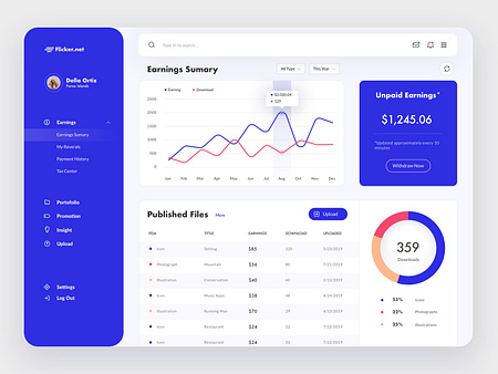 Earning MarketPlace Dashboard by Panca Okta for Pixelz on Dribbble