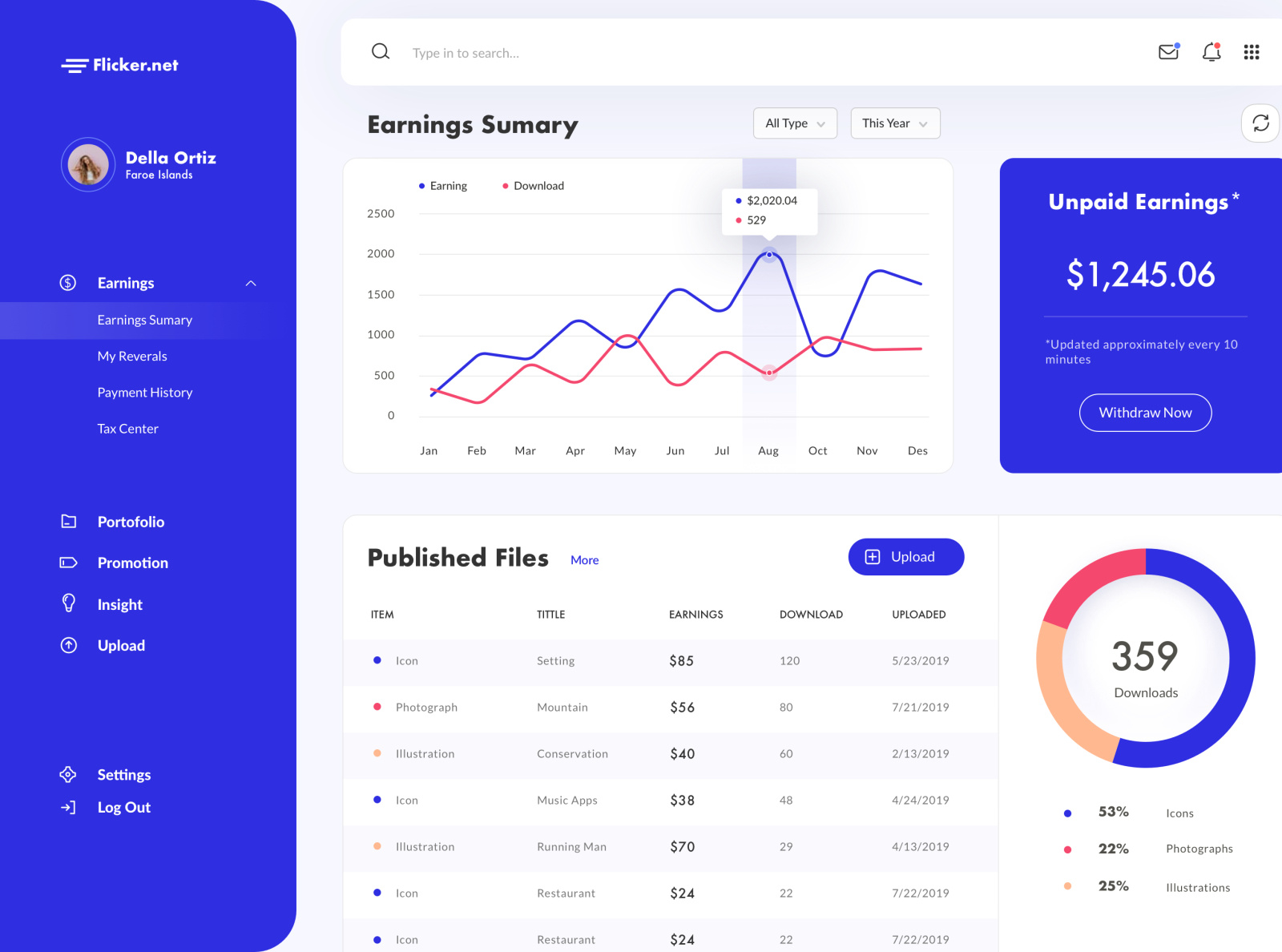 Earning MarketPlace Dashboard by Panca Okta for Pixelz on Dribbble