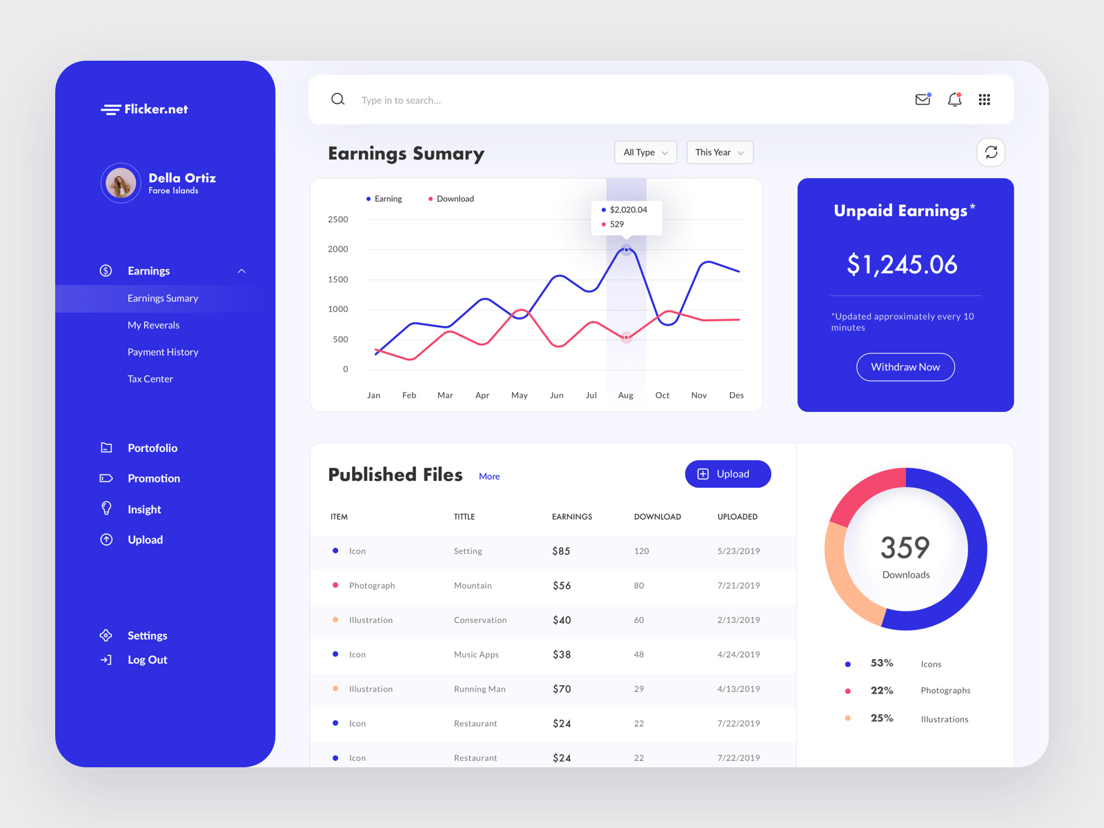 Earning MarketPlace Dashboard By Panca Okta For Pixelz On Dribbble earning-marketplace-dashboard-by-panca-okta-for-pixelz-on-dribbble