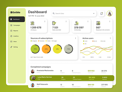 Dashboard for Blogger