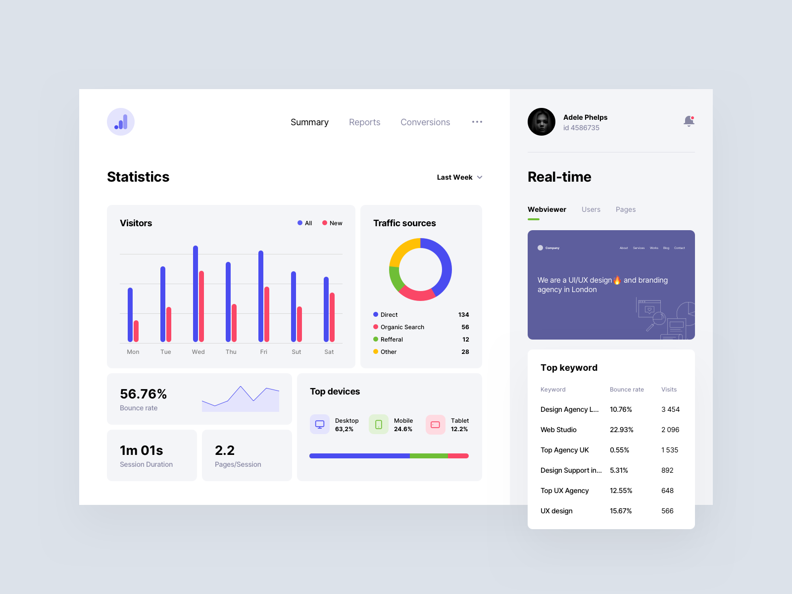 Web analytics service - Concept by UXBAND on Dribbble