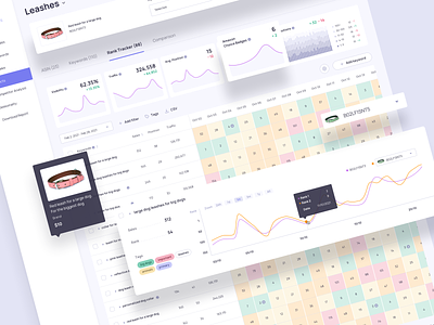Analytics App - Project Screen amazon analytics analytics app app design chart charts sales sidebar menu statistics table ui tables tabs tracking app web app widgets