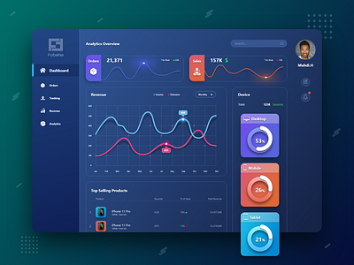 Online Shop Control Panel by Mahdi Hajinejad on Dribbble