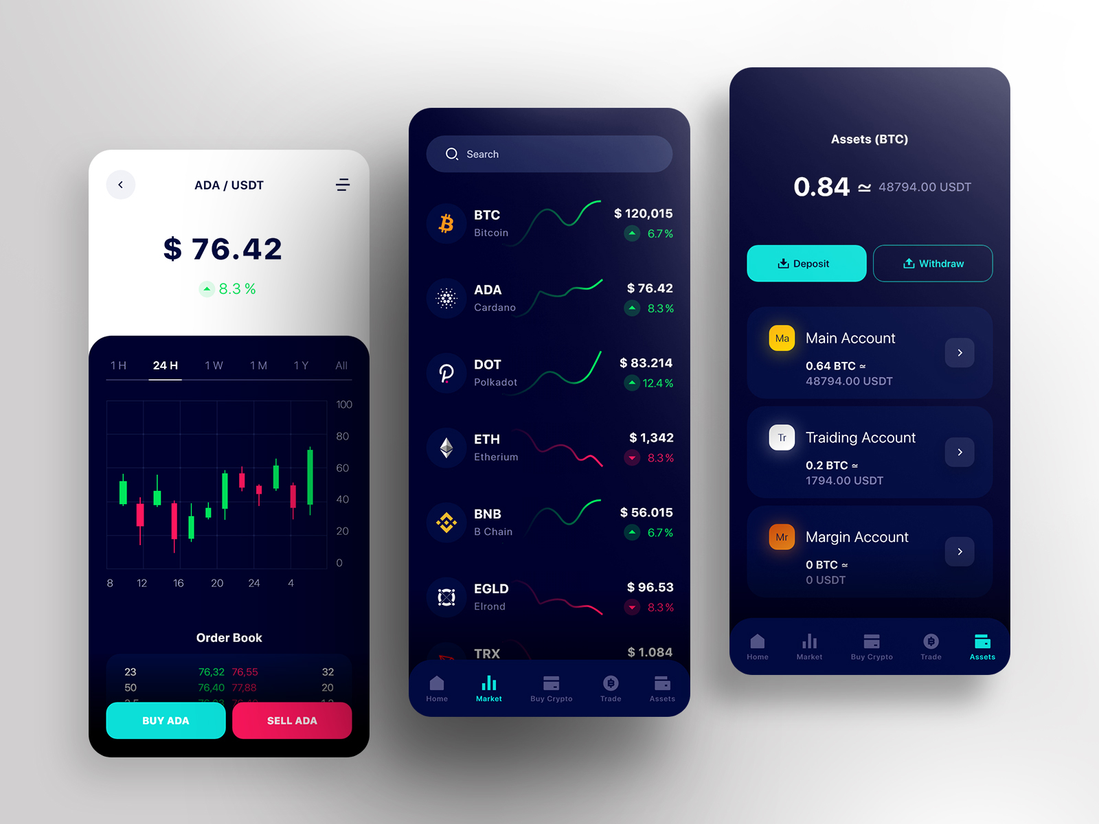 crypto app by Mehran Malekpour on Dribbble