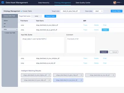 Ontology Management big data data filed data hierarchy data management data quality data visulization database ontology sql