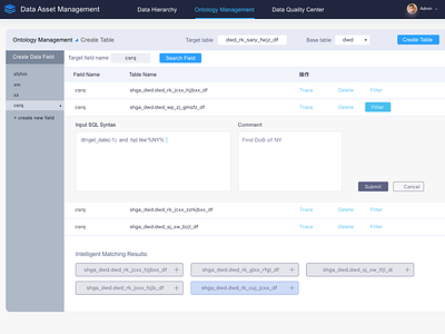 Ontology Management