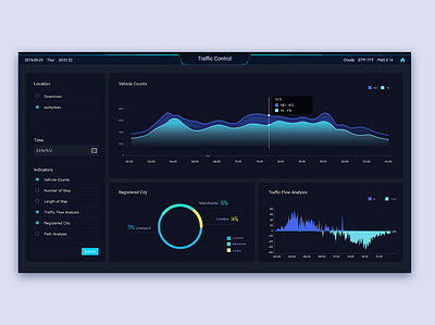 Traffic Control Dashboard ai artificial intelligence big data dashboad data visulization database traffic