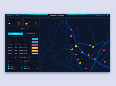 AI-powered Emergency Response ai artificial intelligence big data dashboard data visulization database