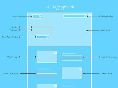 Jott.ly Wireframe debut wireframe
