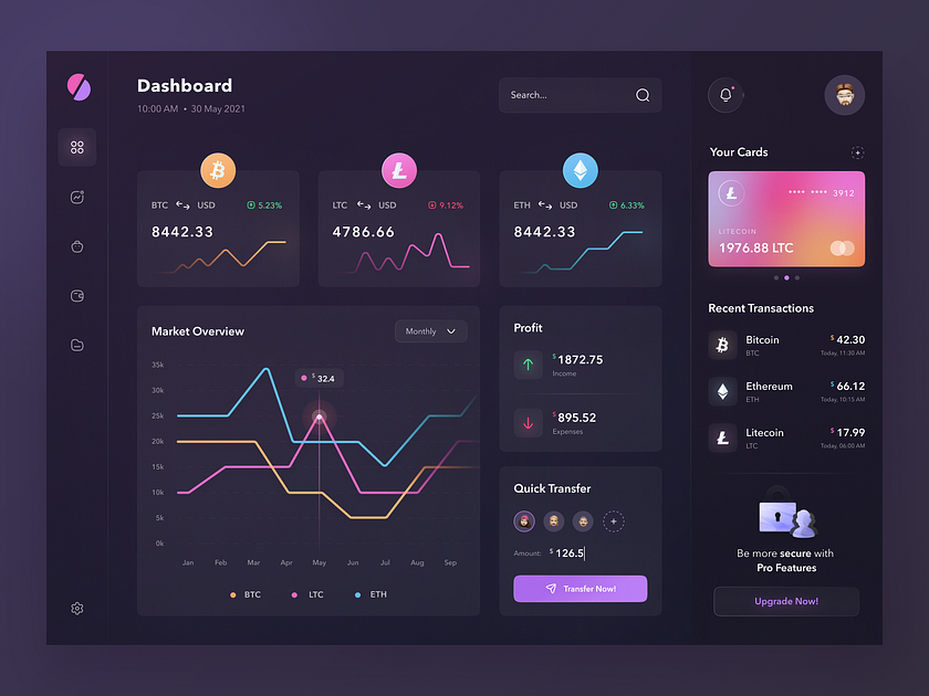 Crypto Dashboard by Rizal Gradian for Vektora on Dribbble