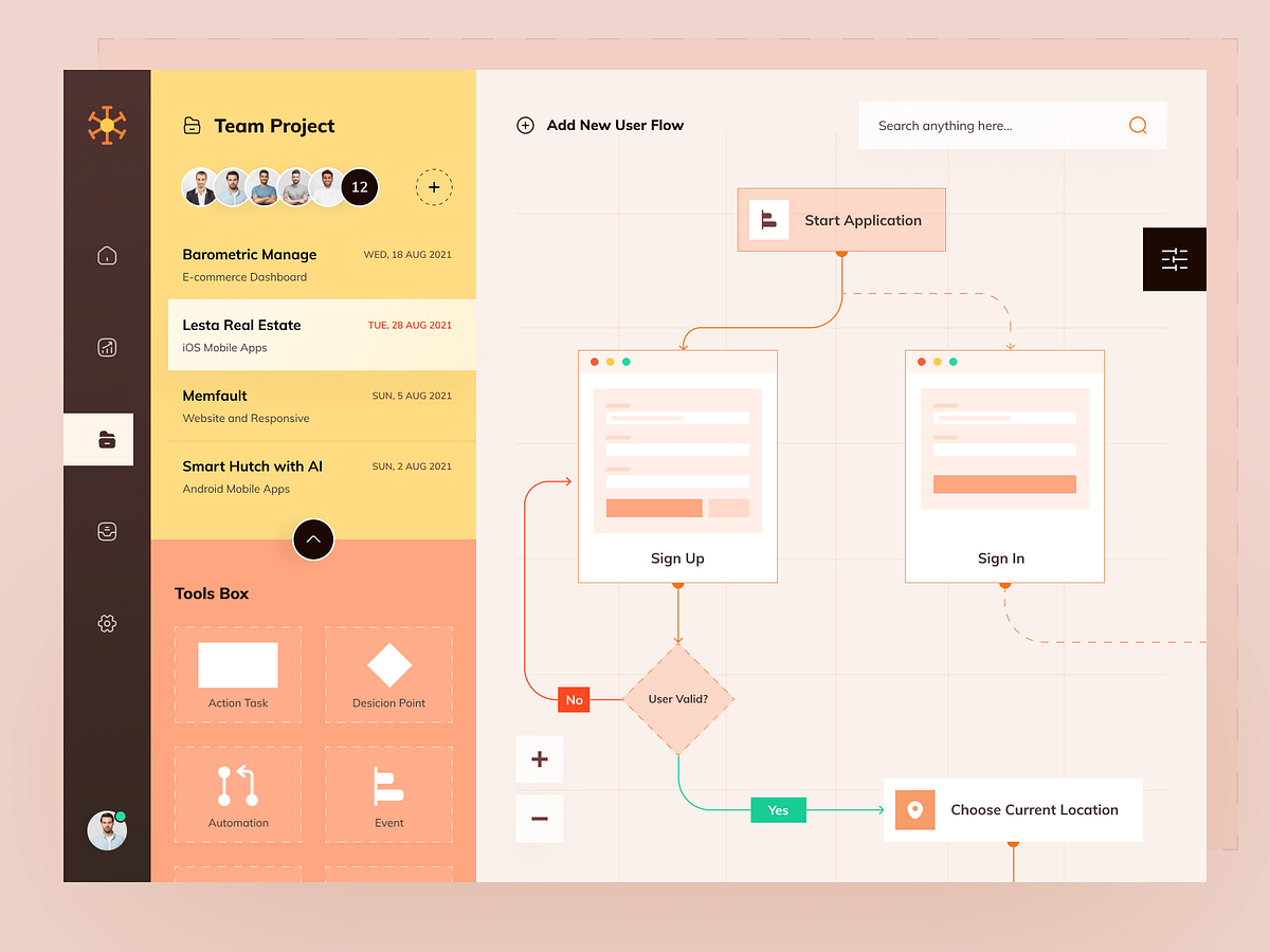 Browse thousands of User Flow images for design inspiration | Dribbble