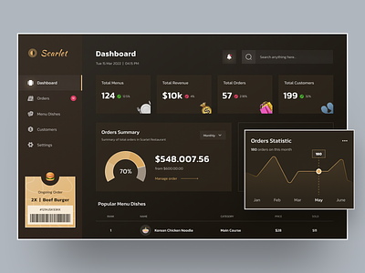 Scarlet - Dashboard for Restaurant