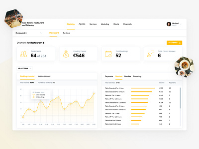 Dashboard design for an online booking app