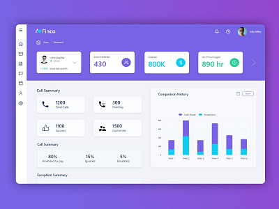 Admin dashboard design concept dailyui dashboad dashboard design dashboard ui design dribbble ui ui design uidesign uiux user experience design ux web design