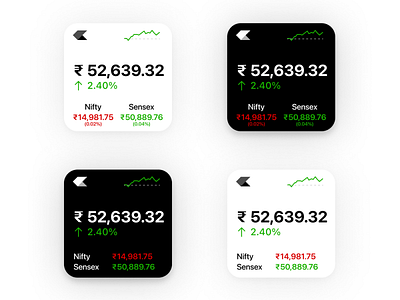 Zerodha Kite iOS Widget Concept bse ios ios app nasdaq nse share market stock stock market stocks trading trading app trading card widget widgets