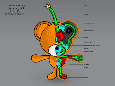 Boomy Bear Anatomy anatomy boomy bear boomybear design jotatronic