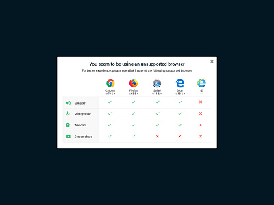 Unsupported browsers browser support popup system requirement unsupported unsupported browser