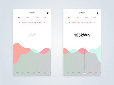 Daily UI Challenge #018 - Analytics Chart