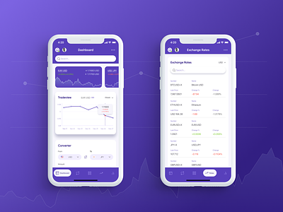 Currency mobile app for iOS banking app currency app currency exchange currency ui finance app finance ios finance ui ios ios mobile app mobile app mobile app design mobile banking mobile ui mobile ui design