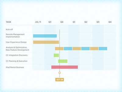Here we go! (roadmap) ipad product project roadmap schedule timeline ux