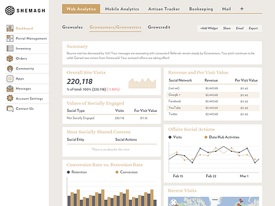 Dashboard Elements analytics dashboard designbycosmic gold graphs icons retail ui