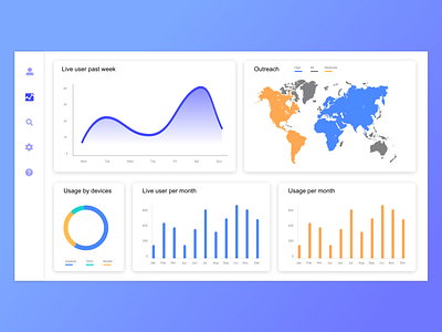 Analytics Chart - Daily UI 18