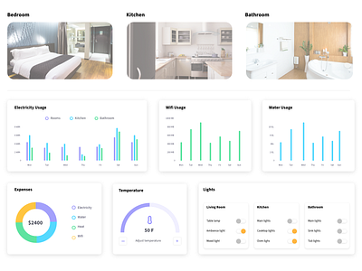 Smart Home Monitoring - Daily UI 21