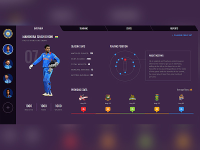 Player's Profile cricket dasboard player card player profile player ui profile design statistics