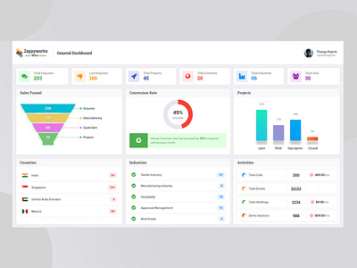 General Dashboard dailyui dashboard dashboard app dashboard design dashboard ui project management sales dashboard sales funnel