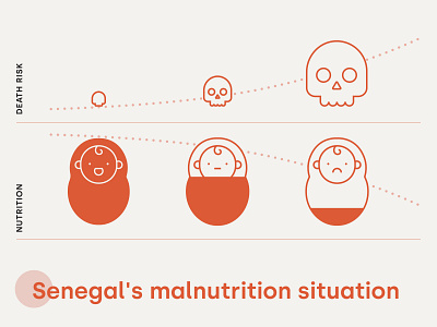 Infographic for a recipe brochure | Polish Medical Mission