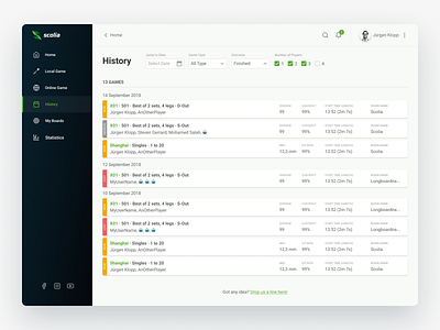 Scoliadarts Dashboard - history index page