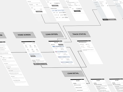 Wireframes for Easy LoanApp bangalore design figma ui uiux wireframe design wireframes wireframing