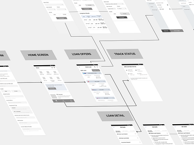 Wireframes for Easy LoanApp