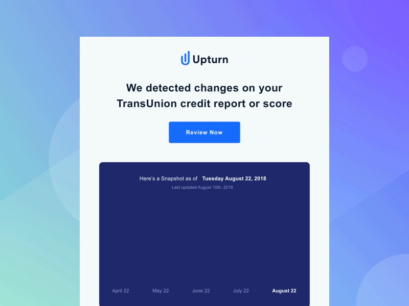 Credit App Email Template Design animate branding credit credit score design fintech gif iconography ui