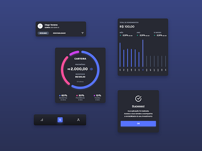 investment ui components app app components app concept charts finance fintech invest investing investments mobile components product design ui ui components ux